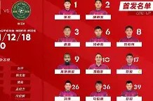 开云官网-包含关键时刻成都蓉城调整名单以备社区盾关键时刻里尔回应争议——亚冠节点到来，丹佛掘金伤情更新备战社区盾都惊呆了的词条