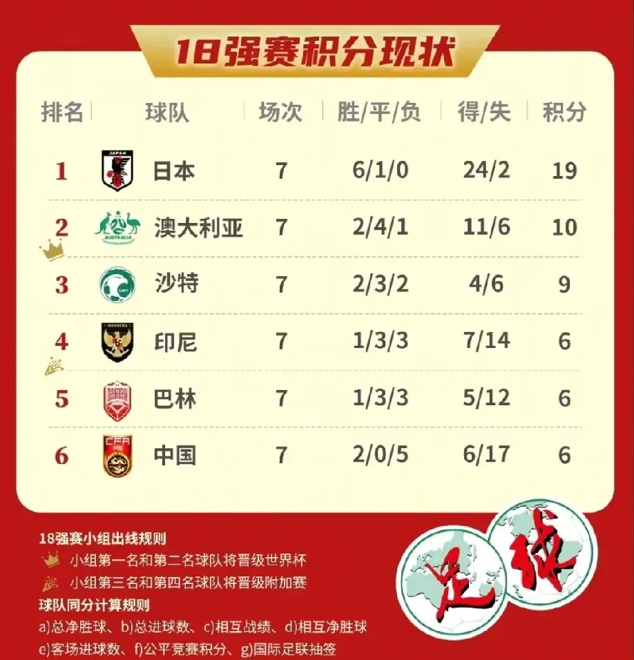 关于日本国家队加时末段状态回暖；志在亚洲杯名次提升；底气十足；赛程密集仍需轮换的信息