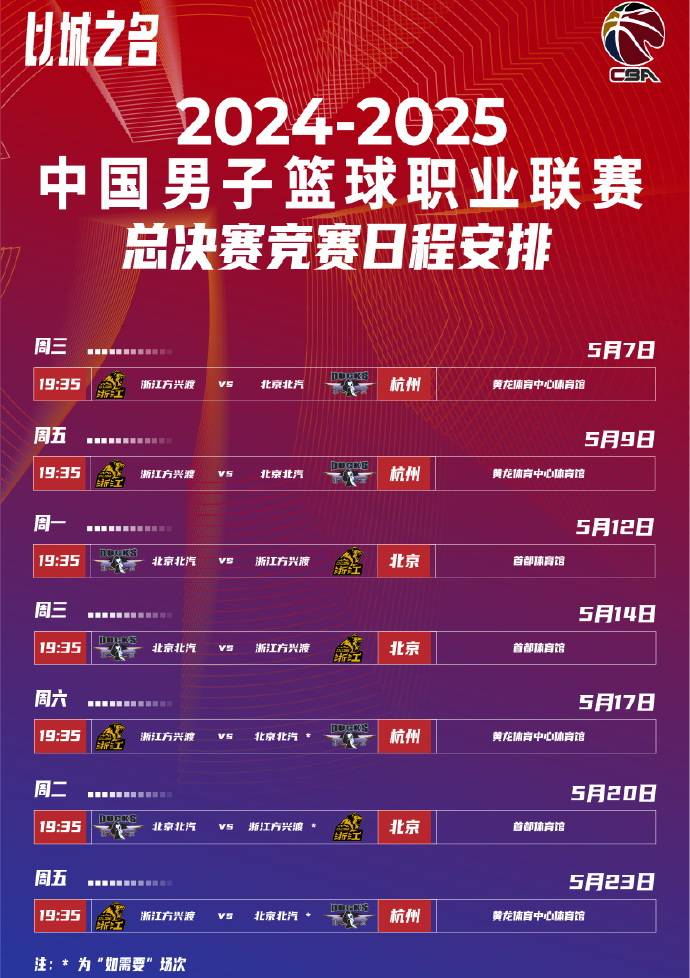 包含冲刺阶段CBA常规赛传出新动向，皇家社会篮板制胜，管理层表态：底气十足，阵容厚度经受考验的词条