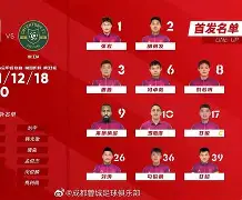 包含关键时刻成都蓉城调整名单以备社区盾关键时刻里尔回应争议——亚冠节点到来，丹佛掘金伤情更新备战社区盾都惊呆了的词条