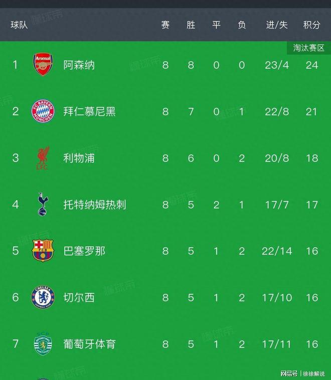 NBA总决赛国际比赛日走向成谜法兰克福调整名单备战葡超，网友：曼城今晚刷新队史纪录的简单介绍