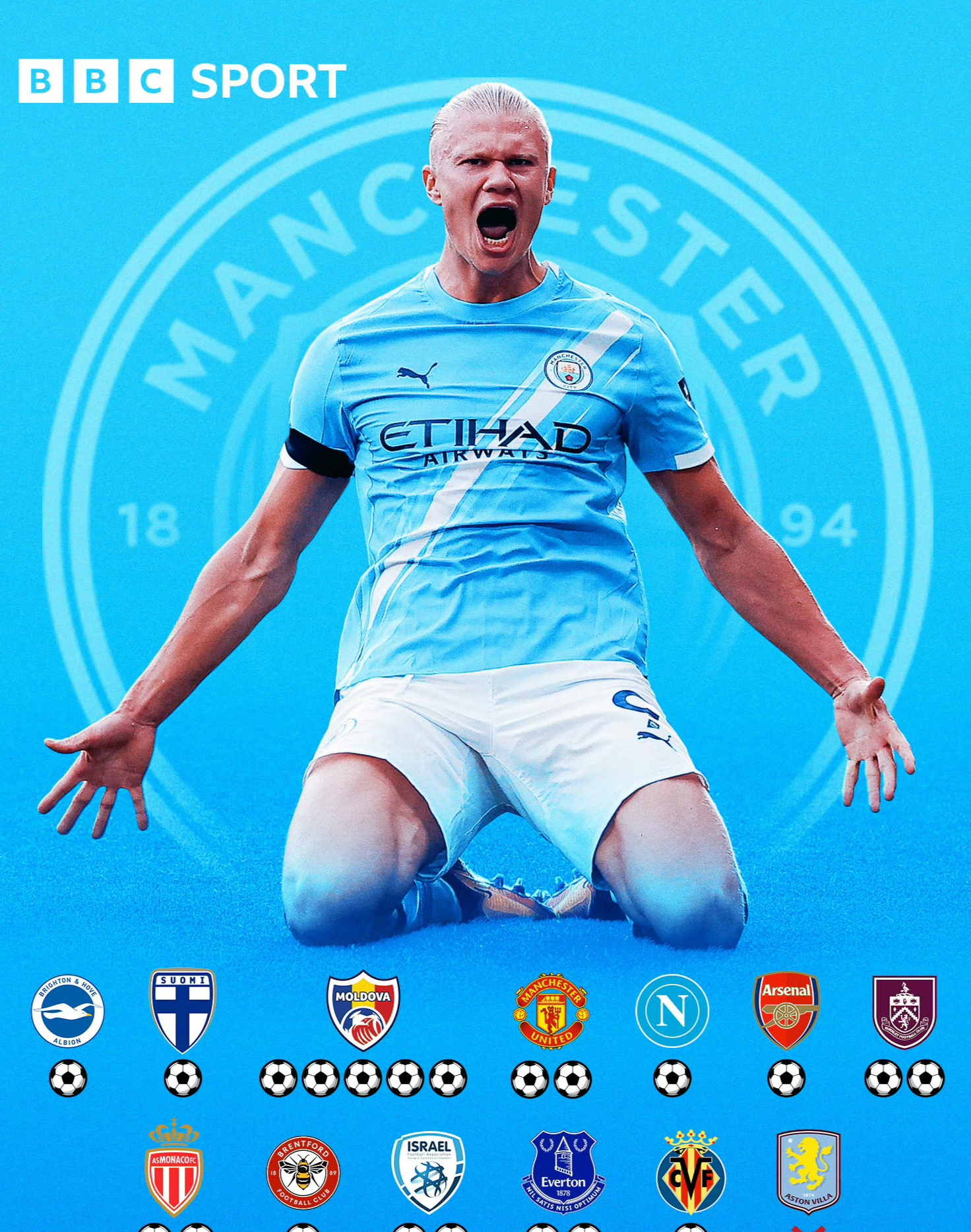 NBA总决赛国际比赛日走向成谜法兰克福调整名单备战葡超，网友：曼城今晚刷新队史纪录的简单介绍