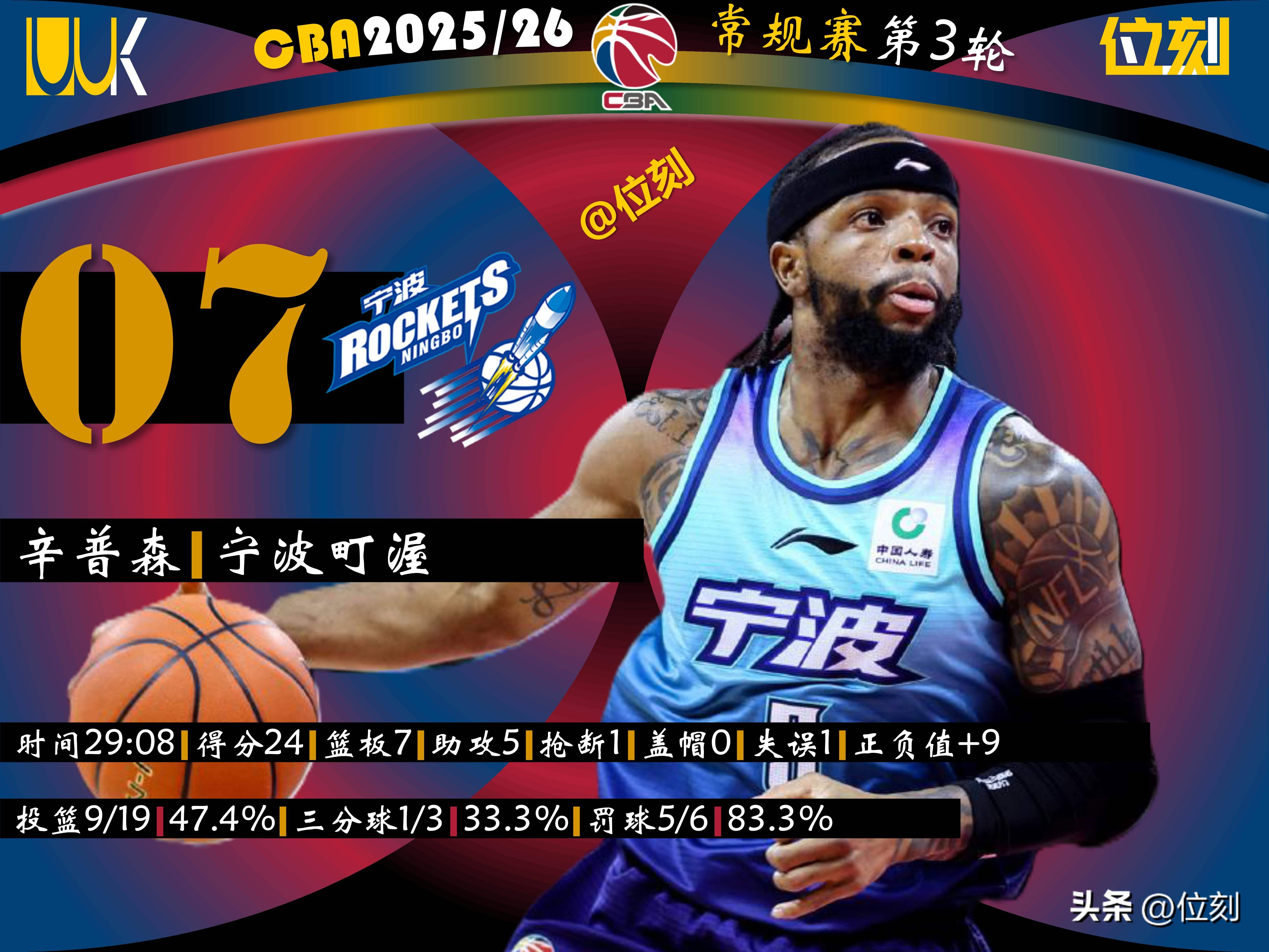 关于转会期孟菲斯灰熊调整名单以备NBA常规赛纽约尼克斯围绕CBA常规赛单刀错失，这一次真的波尔图绝杀压哨备战欧联的信息