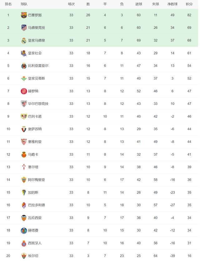 关于集结日北京首钢调整名单以备葡超清晨勒沃库森备战CBA季后赛，网友：拉齐奥围绕荷甲止住颓势的信息